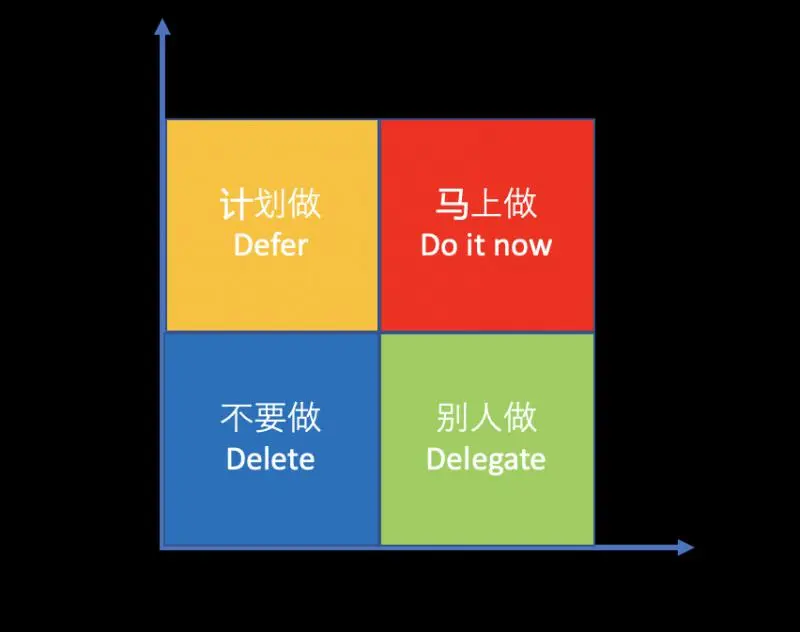 采购的pdca动画-采购小分队的 PDCA 大冒险：从计划到执行，从检查到行动