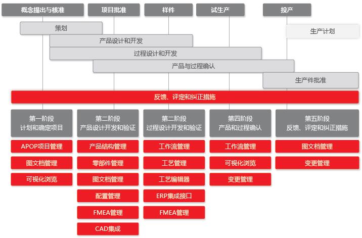 plm机电一体化'软件-PLM 机电一体化软件：工程师的魔法棒，构建梦