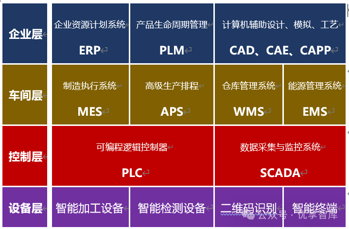 plm机电一体化'软件_一体机教学软件v3.0_一体机软件下载