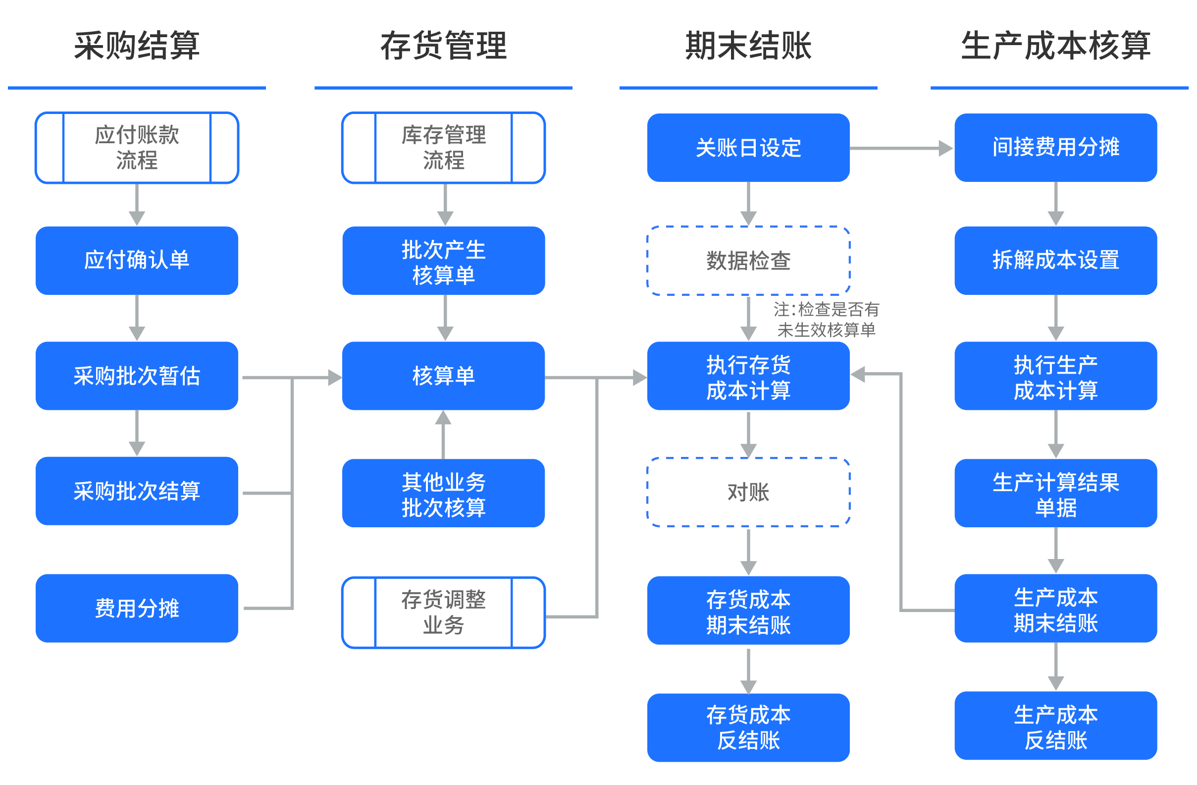 软件企业的成本核算-软件企业成本核算：无形的脑力劳动、硬件设备与云服务，还有看不