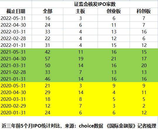 打新股是什么时间段有效-打新股指南：申购时间、股票账户与资金要求全解析