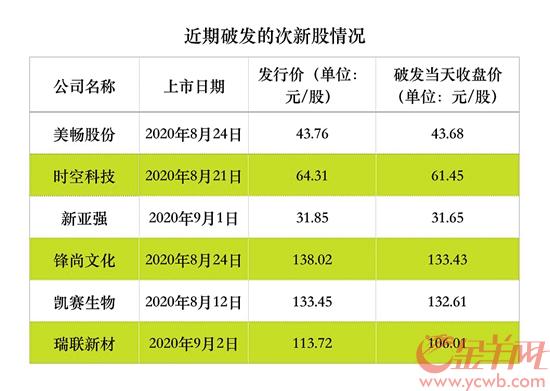 股票打新时间_打新股是什么时间段有效_打新股的有效时间