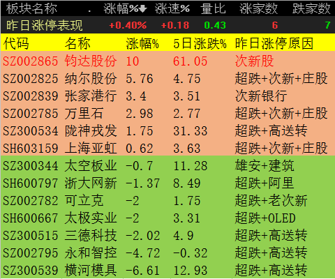 股票打新时间_打新股是什么时间段有效_打新股的有效时间