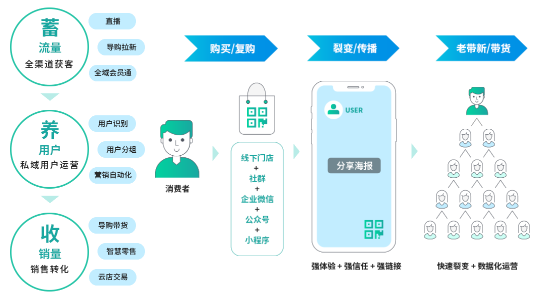 免费软件下载大全_crm软件免费_免费软件下载网站有哪些