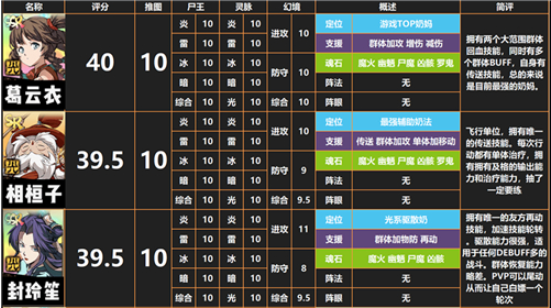 天地劫1.05特别版攻略_天地劫1.5最终版攻略_天地劫1.15修正版攻略