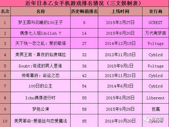 学游戏设计烧钱吗_学游戏设计要多少钱_学游戏设计赚钱吗