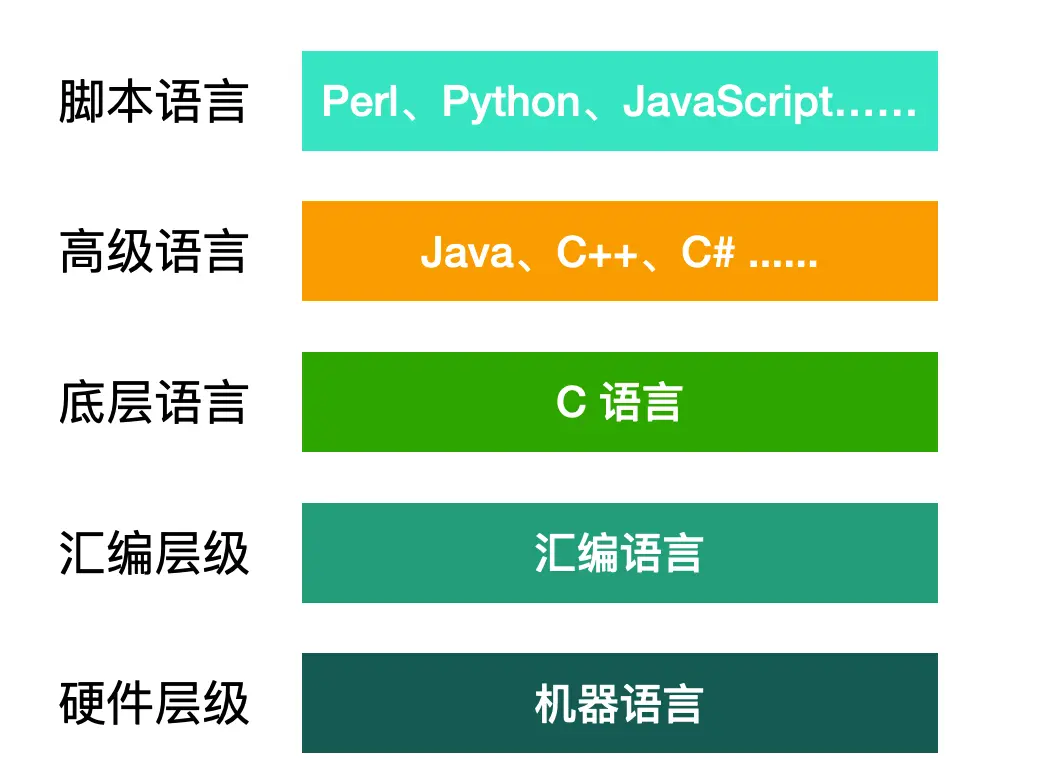 打不开因为它来自身份不明的开发者_开发明觉_打开我的发明作文