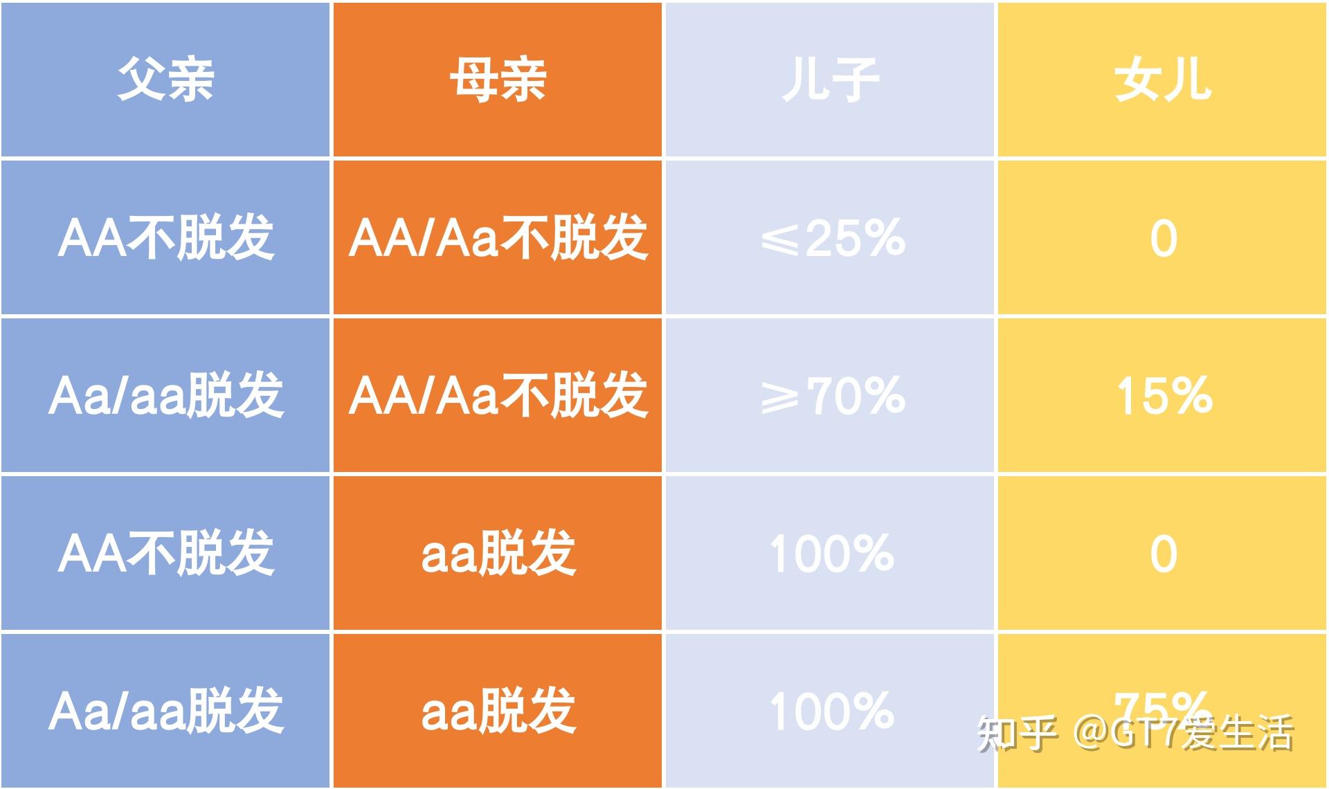 英国人发际线为什么比较高-英国人的发际线为何一路后退？基因和饮食习惯成关键