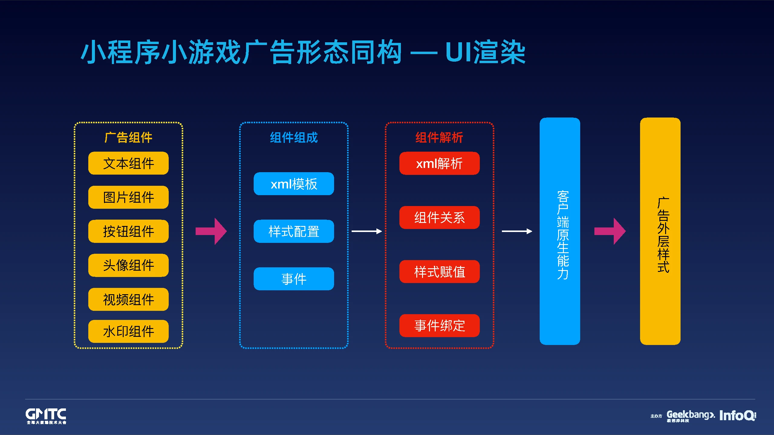 微信公众平台游戏开发_公众号游戏开发_微信公众号小游戏开发