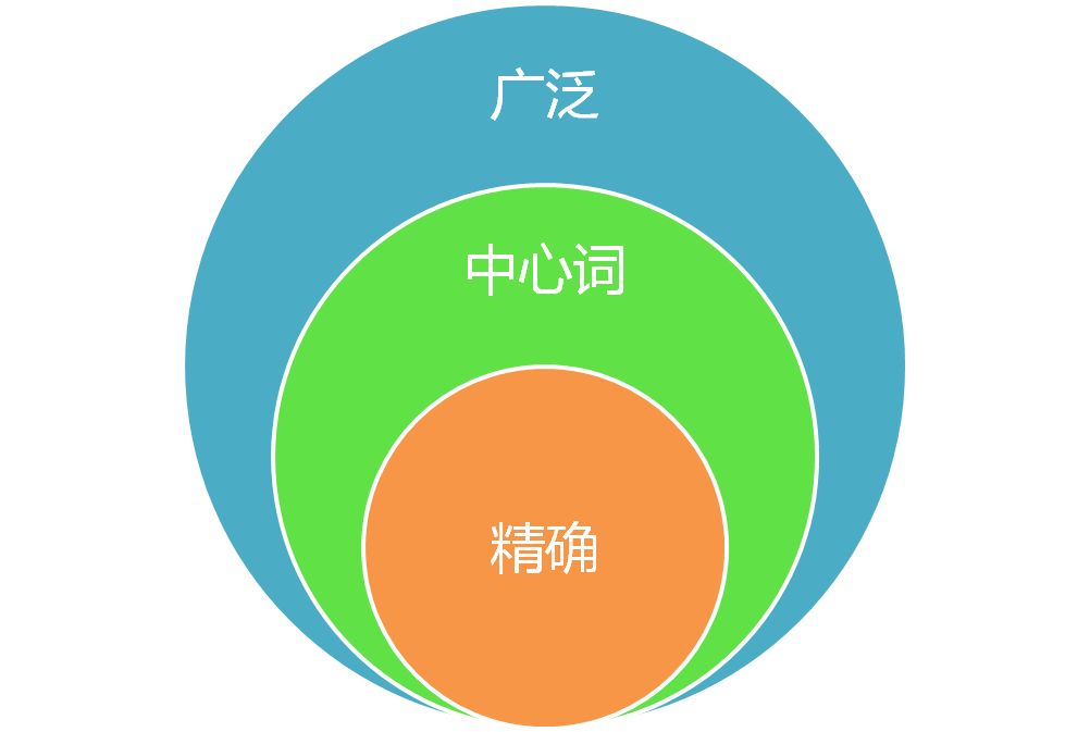 修改关键词直通车有影响吗-直通车修改关键词，是福还是祸？