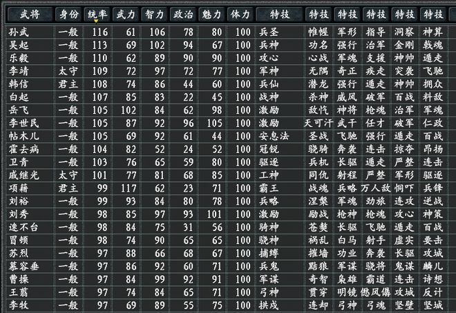 武将三国志下载_武将三国志礼包码_三国志8武将