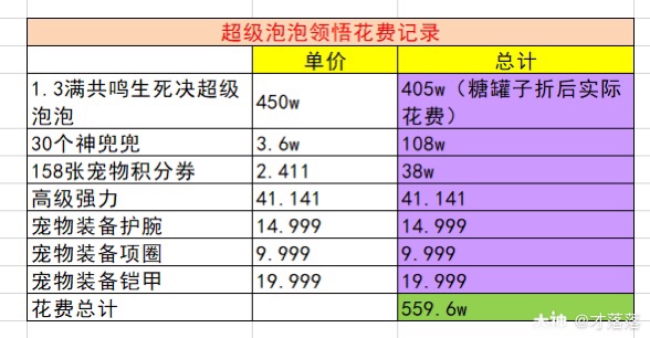 梦幻西游手游充钱买器灵划算吗_梦幻西游手游充钱买器灵_梦幻西游手游充钱买什么