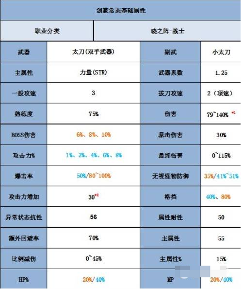 冒险岛火炮攻略_冒险岛加农火箭炮_冒险岛火炮手加点顺序