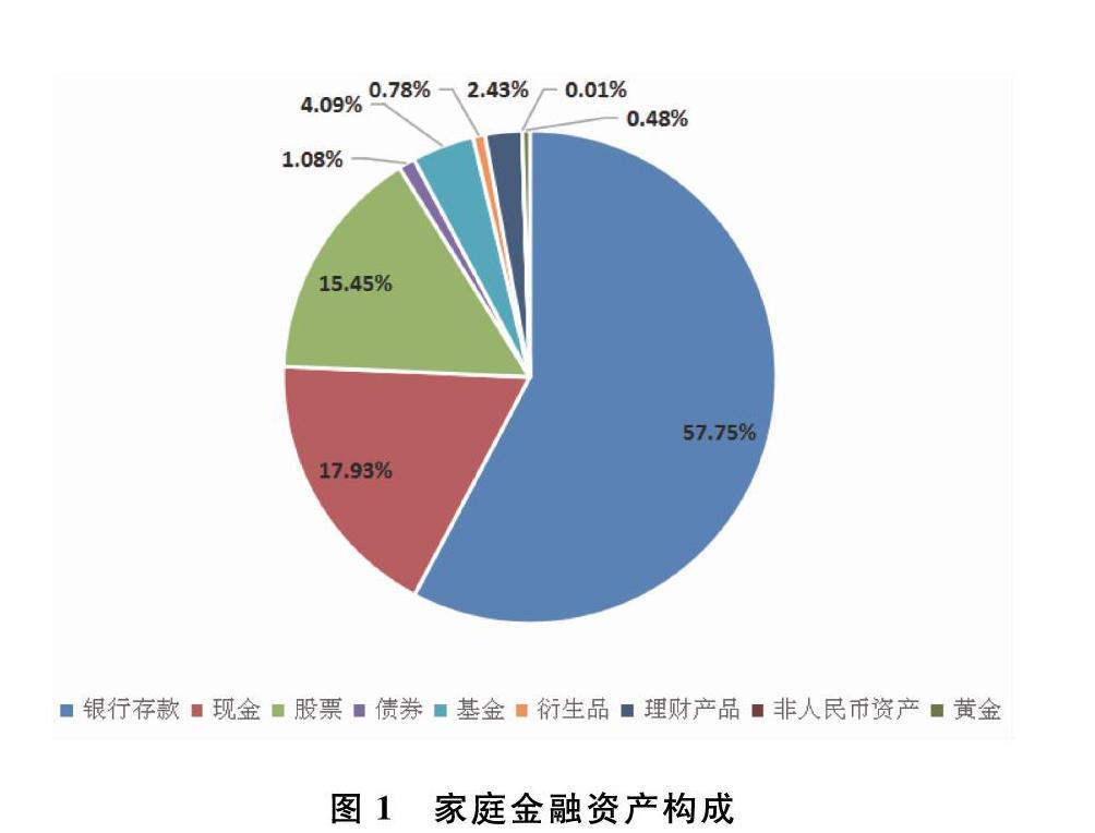 存准金率_存准率是什么_存准率有什么用