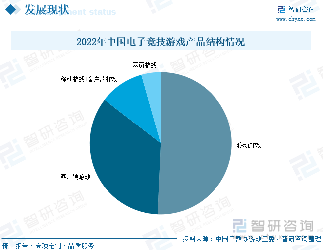 中国移动游戏产业报告_2021移动游戏市场报告_我国移动游戏的产业价值链