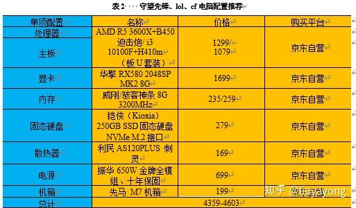 畅玩守望先锋的配置_《守望先锋》配置要求及推荐_守望先锋什么配置能玩