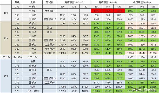 法伤结果灵饰加固伤吗_法伤结果灵饰会法宝吗_法伤灵饰好还是法爆灵饰好