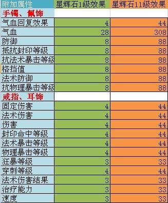 法伤结果灵饰加固伤吗_法伤灵饰好还是法爆灵饰好_法伤结果灵饰会法宝吗