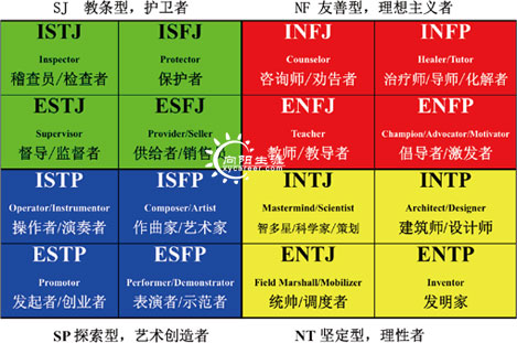 什么是群聚效应_物以类聚人以群分是霍兰德的基本理念_群聚分析