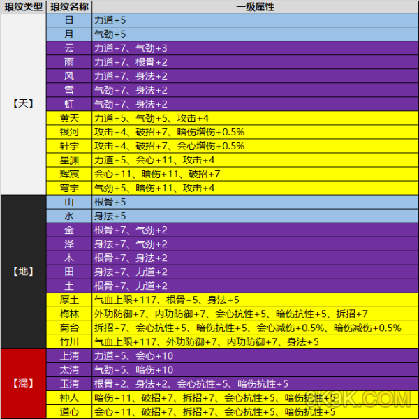 江湖刀棍怎么玩_刀剑江湖技能搭配_天刀江湖身份加属性