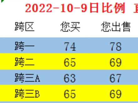 旭旭宝宝打的金币交易平台广告-旭旭宝宝推荐的金币交易平台，让