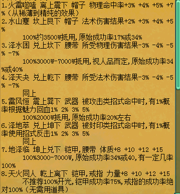 梦想世界49卦象装备_梦想世界卦象伤害加66啥意思_梦想世界装备卦象要几级