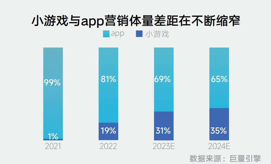 2020年游戏产业产值_2020年手机游戏收入_2024年手机游戏游戏产业产值