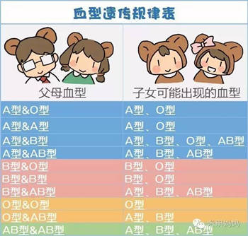 性格受血型影响有多大_有没有bo型血性格特点_有血性的性格