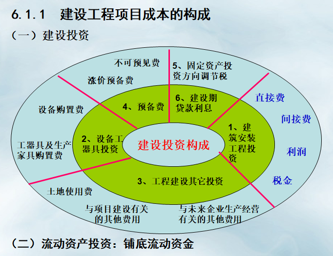 成本控制一般分为事先-成本控制：企业生死存亡的关键，全员参与才能成功