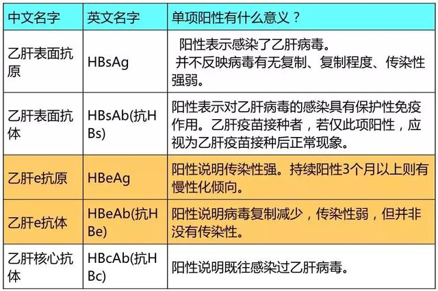 进厂体检小三阳可以通过吗-小三阳让打工者体检如临大敌，能否通融标准成疑问