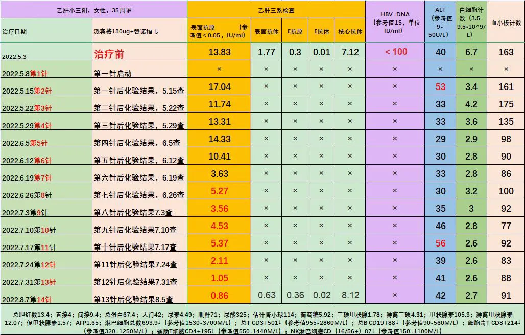 有小三阳单位体检能通过吗_进厂体检小三阳可以通过吗_有小三阳进厂体检可以过关吗