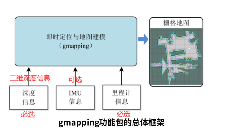 slam 机器人自主导航_自动导航机器人oox-22_导航智能机器人