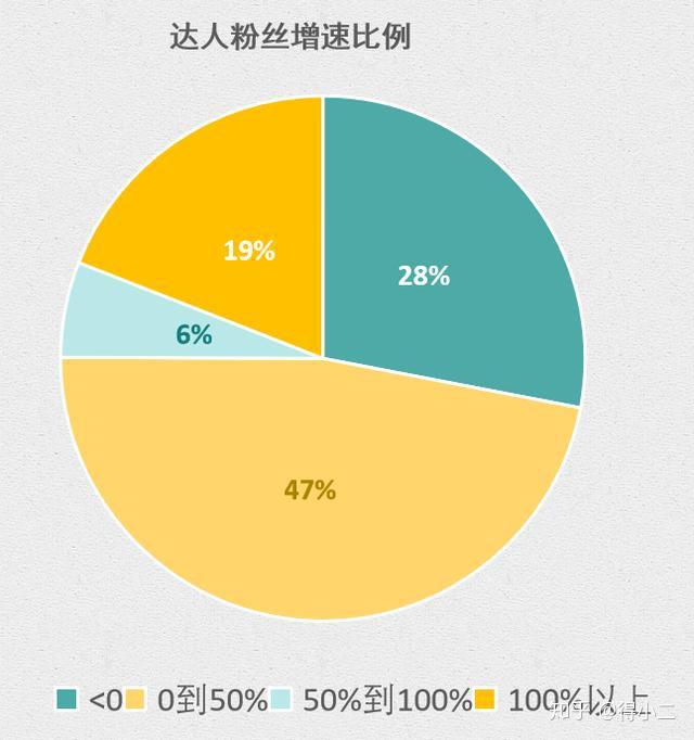 直播有必要加公会吗_直播加公会好还是不加公会好_直播有公会和没公会