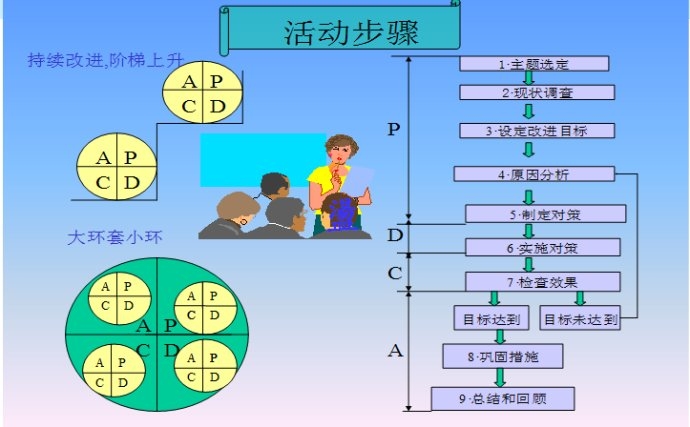 品管圈上期效果追踪图怎么做_品管圈上期效果维持图_品管圈效果维持情形