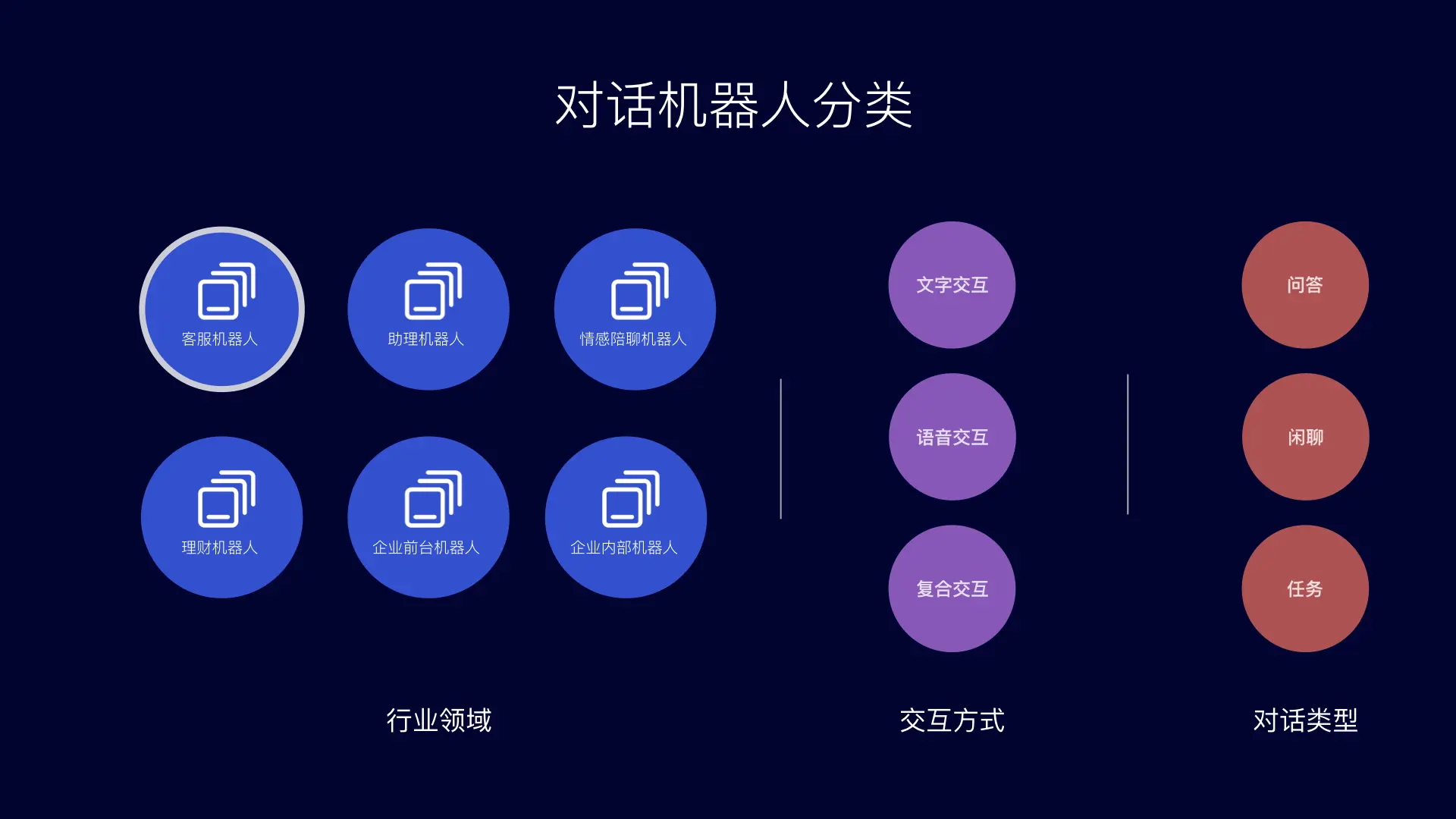 好用的钉钉群机器人_钉钉群里的机器人怎么弄掉_钉钉群智能机器人怎么用