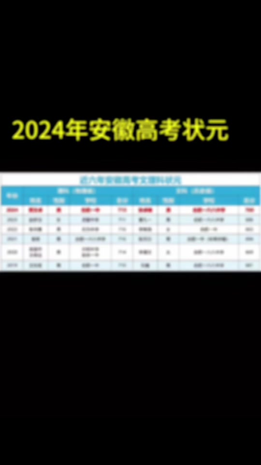 2024广东理科高考状元_广东状元分数2020_广东2o21高考状元