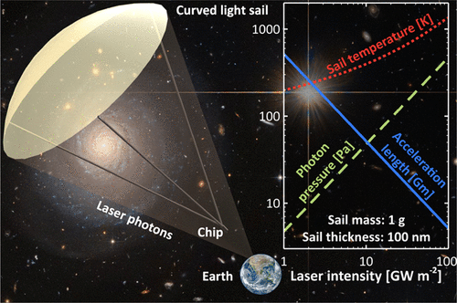 星际航行小说_《星际航行概论》_星际航行概论在线阅读