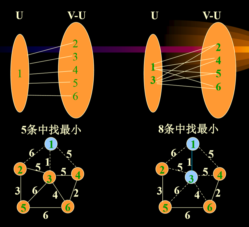 连通分量数_分量连通求强图有哪些方法_求有向图的强连通分量