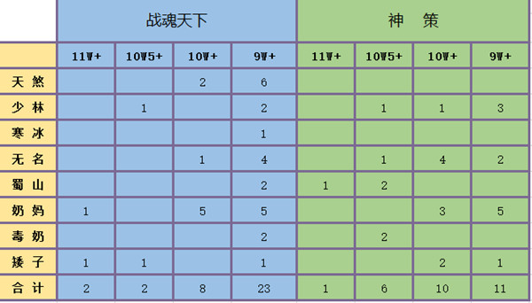 大唐无双职业推荐平民_大唐无双2哪个职业_大唐无双职业排行