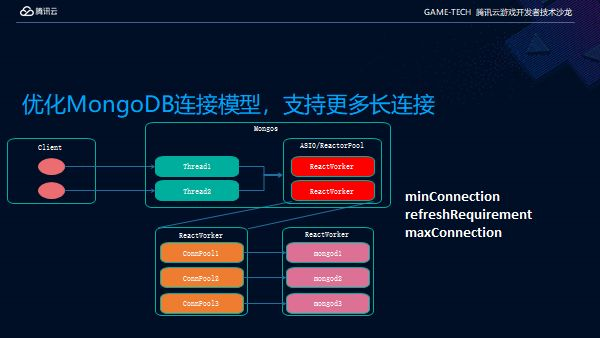 一张图管理平台是怎样做成的_管理平台图片_游戏平台管理系统图