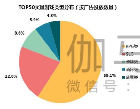 发行干游戏是什么行业_发行干游戏是什么意思_游戏发行是干什么的