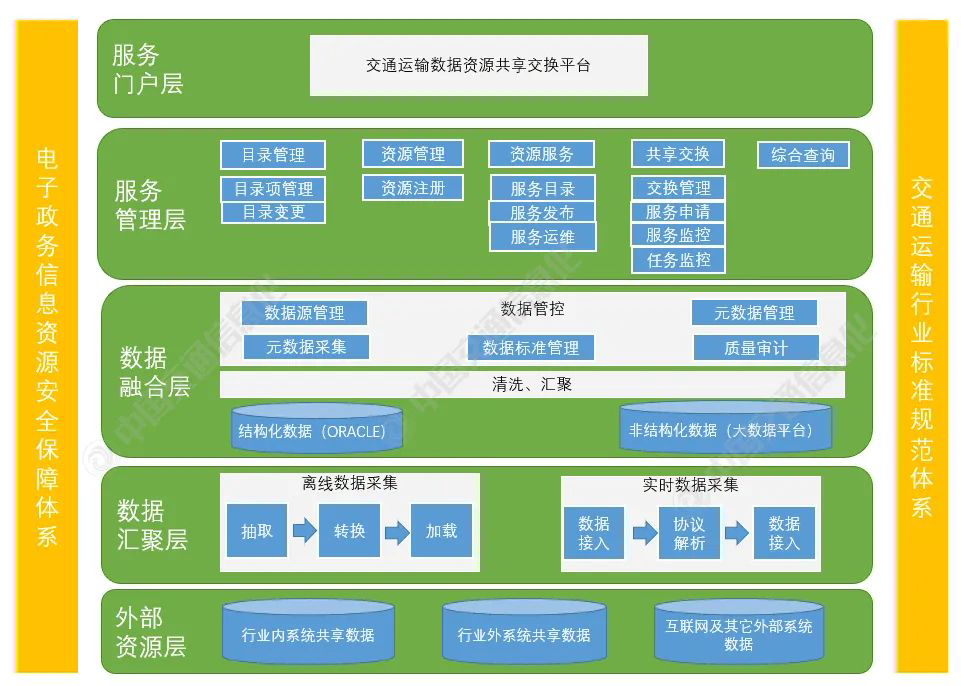 h3cac上换成交换模式_h3c交换机模式切换_交换机切换模式