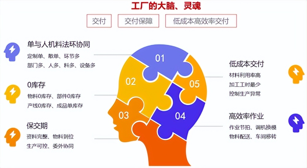 免费生产排程软件_生产排产软件_产程序软件