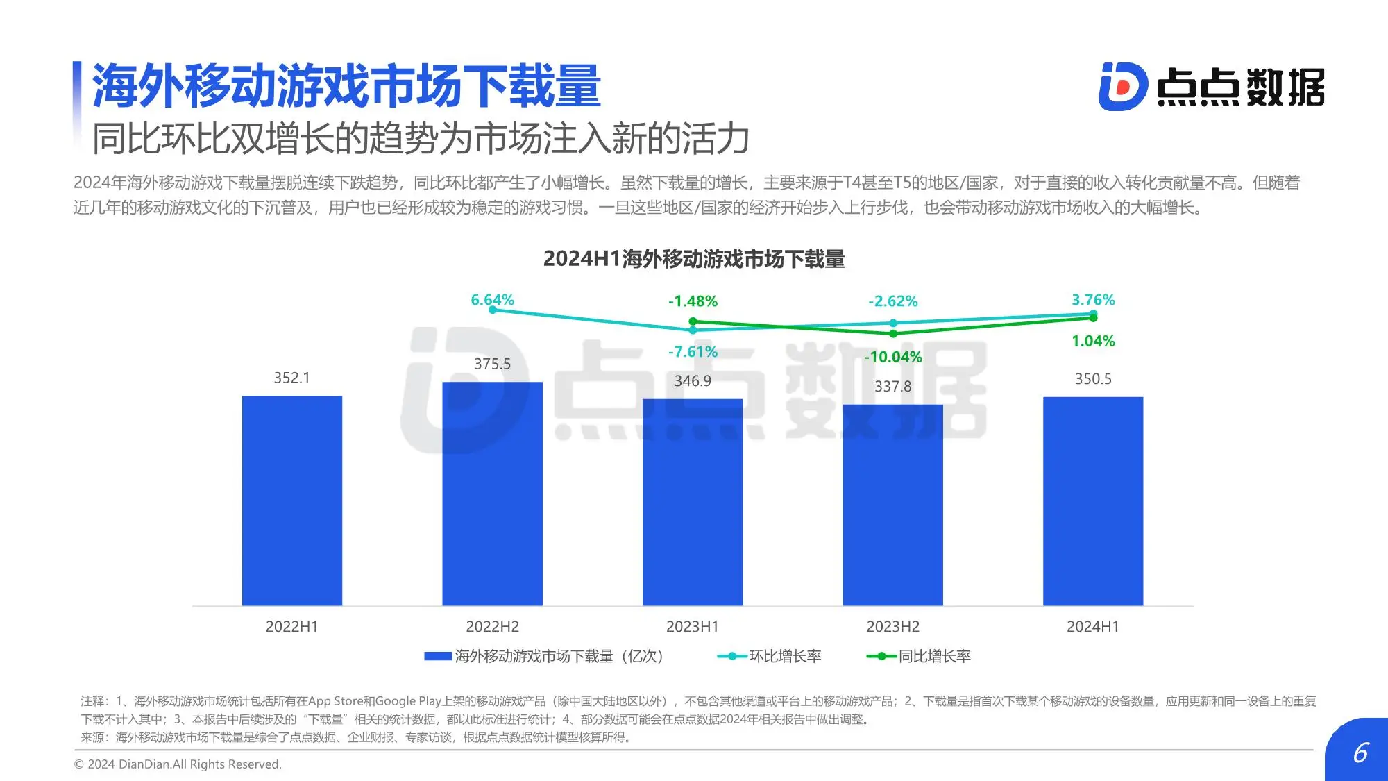 2019年移动游戏收入_年度移动游戏_游戏产业年会 移动游戏用户数