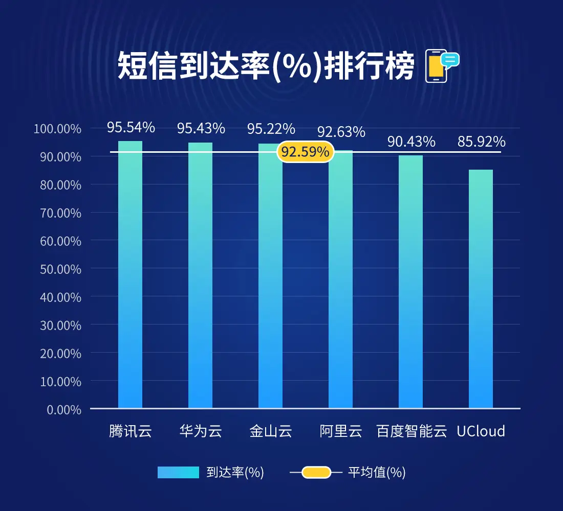 媒体到达率如何计算_媒体组合有效到达率怎么算_媒体到达率和接触频率的关系