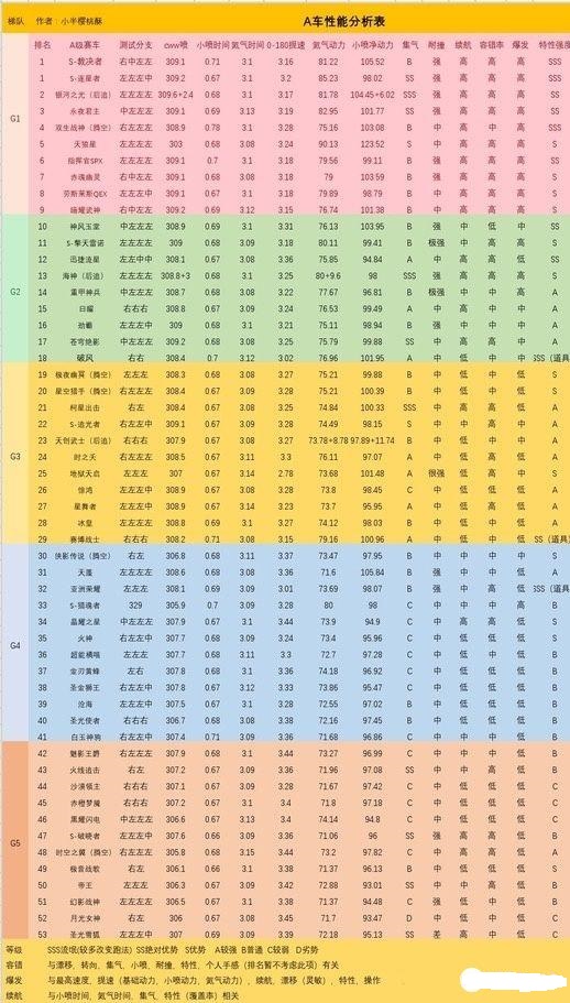 qq飞车s车包中价格表_飞车包全29多少钱_飞车单子价格