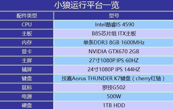 先锋守望能配置玩家吗_守望先锋用什么配置_守望先锋什么配置能玩