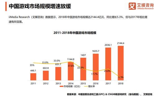 未来游戏行业发展前景,未来游戏行业发展前景展望