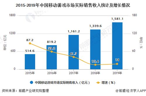 游戏最新技术发展趋势,创新与变革的交汇点