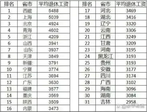 美国畅销榜游戏150名 预估收入
